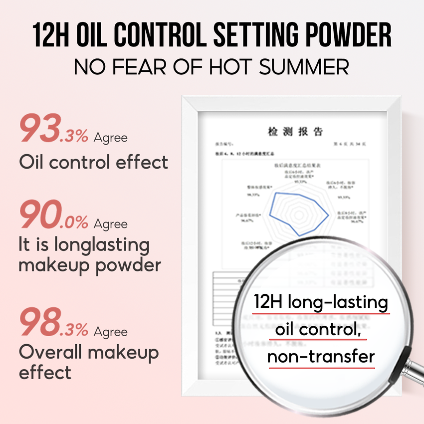 CARSLAN Forever Glamour Translucent Pressed Setting Powder, Matte, Oil Control, Poreless, Smoothing, 12h Longlasting Face Powder Makeup For All Skin Tones